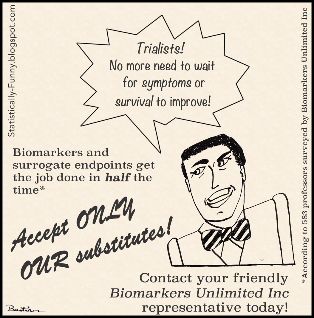 Biomarkers-Unlimited