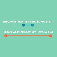 intervalos de confienza